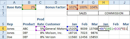 Excel Calculate A Sales Commission Excel Articles