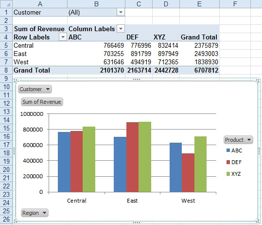  Change Pivot Table Legend Text Brokeasshome